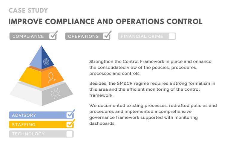 improve compliance and operations control