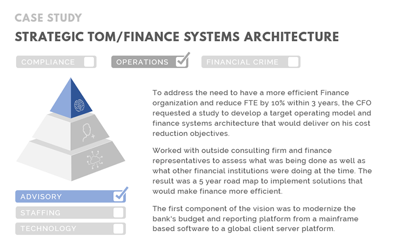 strategic TOM / finance systems architecture