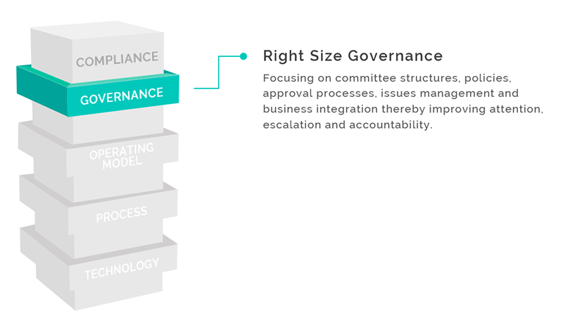 Right Size Governance