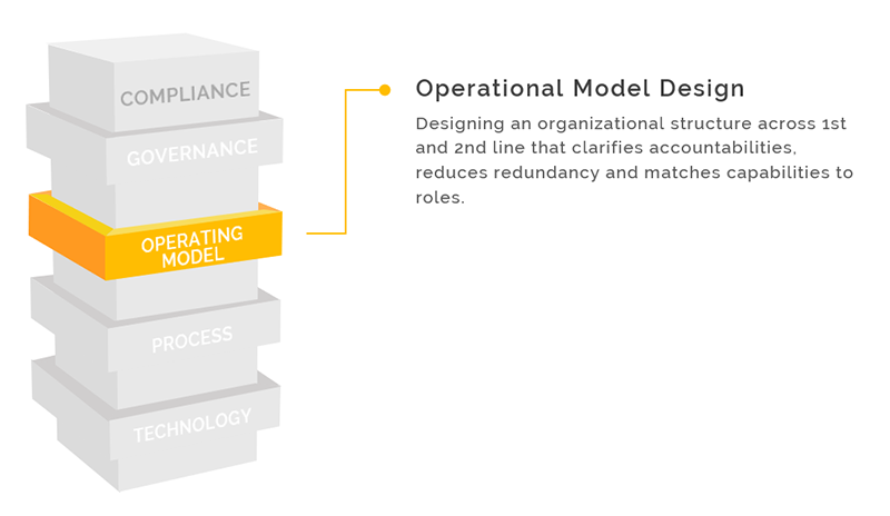 Operational Model Design