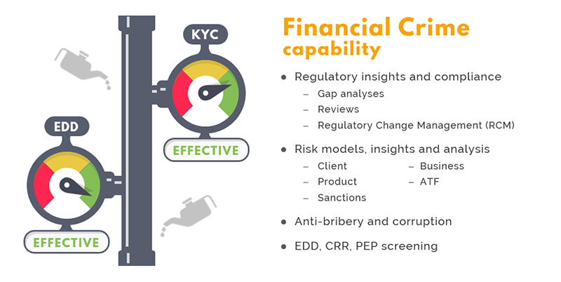 Capability - KYC and EDD