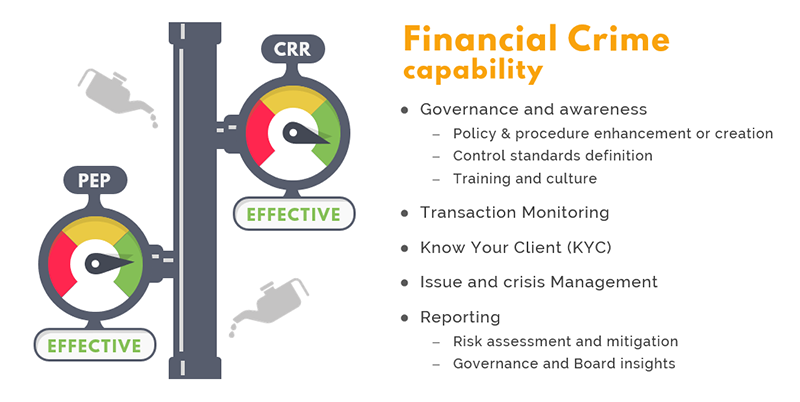 Capability - CRR and PEP