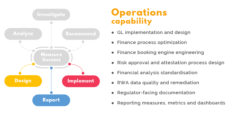 design, implement, report