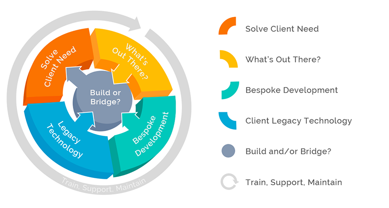 capability overview