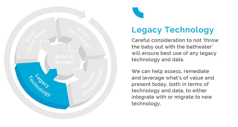 review legacy technology