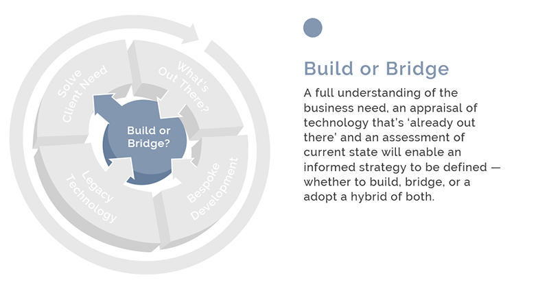 build and/or bridge