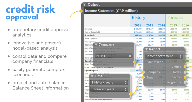 credit risk approval