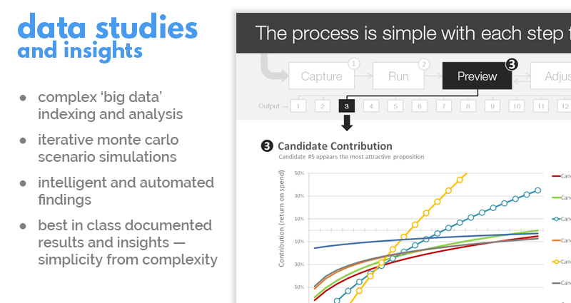 data studies and insights