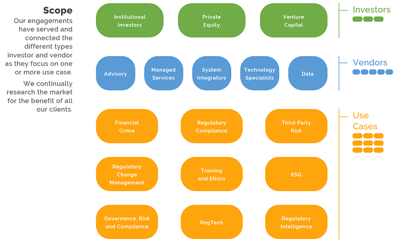 Scope diagram, showing investors,
                vendors and use cases