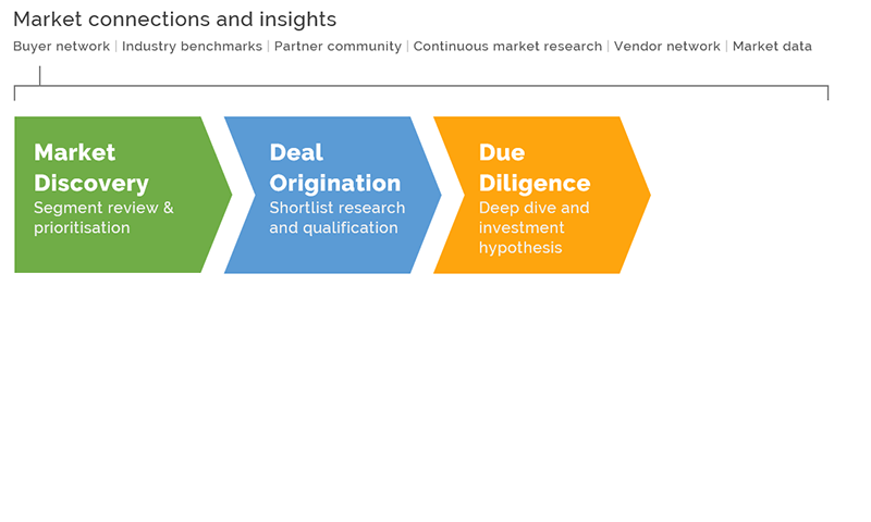 due diligence