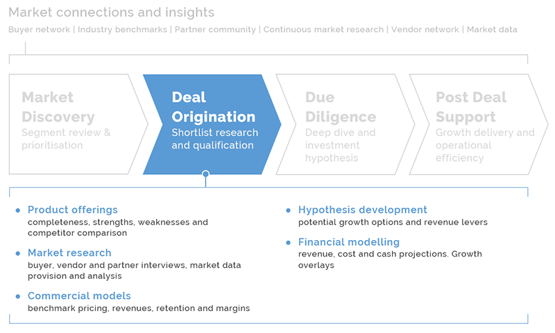 deal origination (further detail)